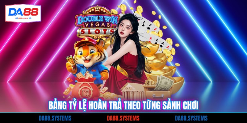 Bảng tỷ lệ hoàn trả theo từng sảnh chơi